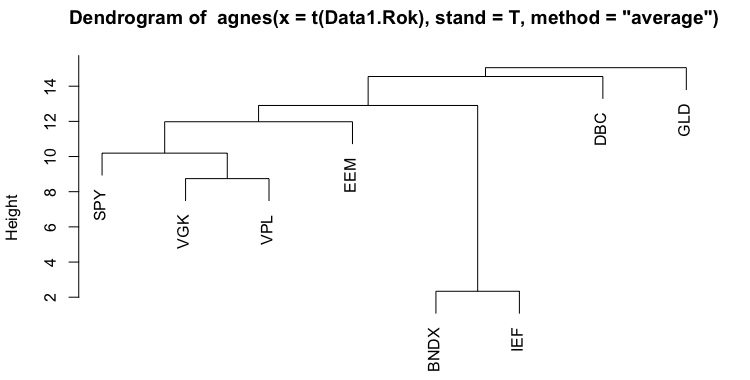 obr10-H-A.AVG